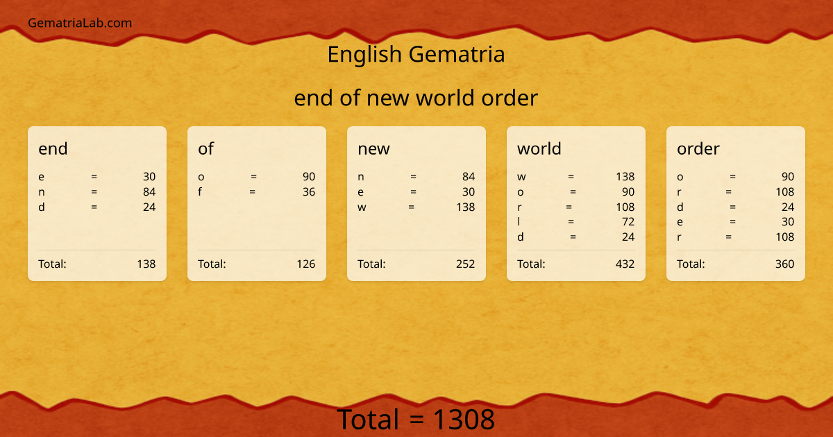 end of new world order in english Gematria